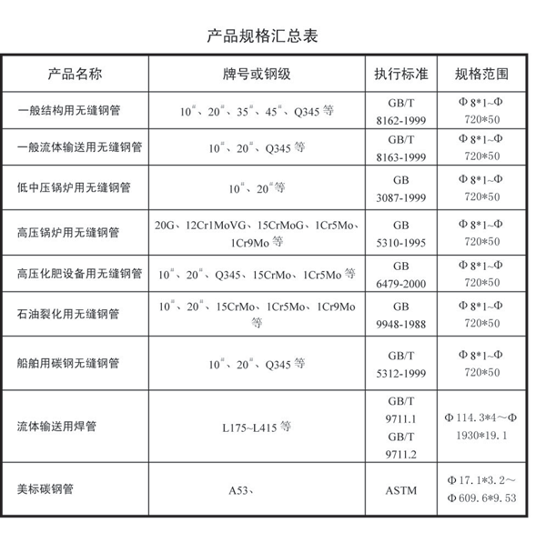 無縫鋼管標(biāo)準(zhǔn)